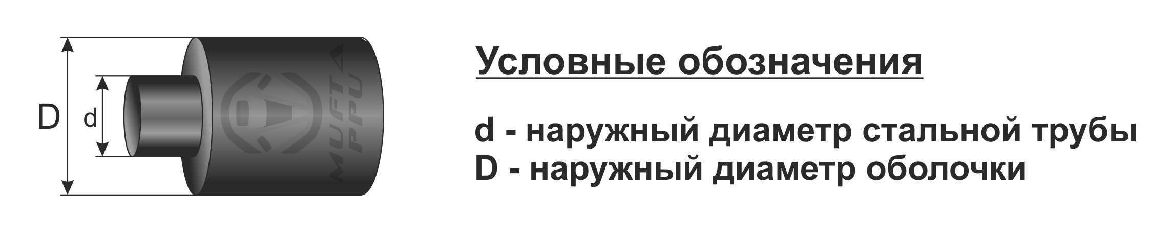 Термоусаживаемая заглушка изоляции ППУ труб купить, цены Казань